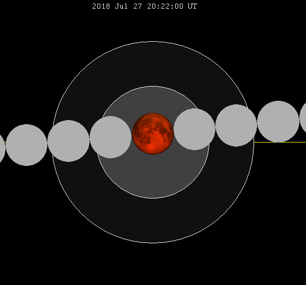 ملف:Lunar eclipse chart close-2018Jul27.png
