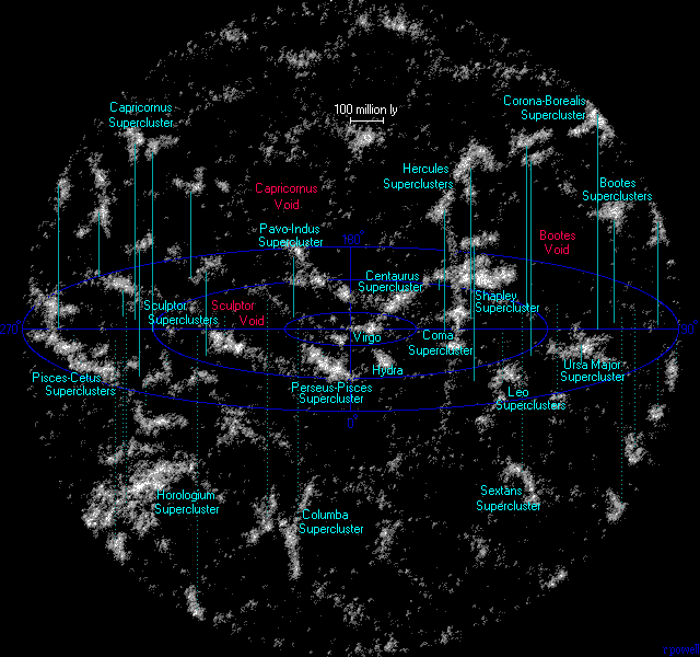 ملف:Superclusters atlasoftheuniverse.gif