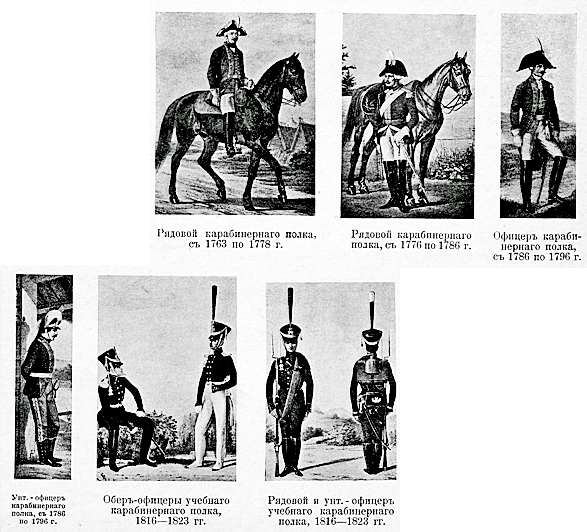ملف:Рисунки к статье «Карабинеры». Военная энциклопедия Сытина (Санкт-Петербург, 1911-1915).jpg