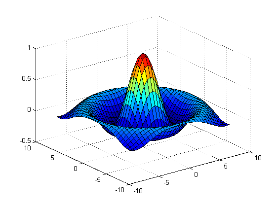 ملف:Matlab plot sinc.png