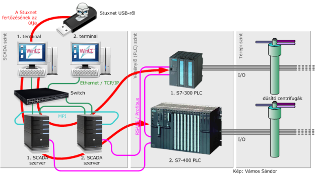 ملف:StuxNet 1.png