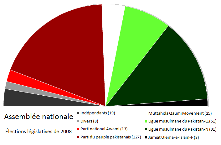 ملف:Assemblee nationale Pakistan 01 11.png