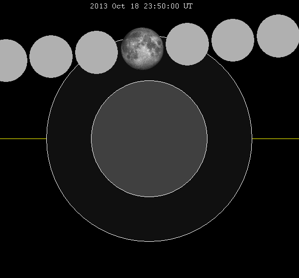ملف:Lunar eclipse chart close-2013Oct18.png