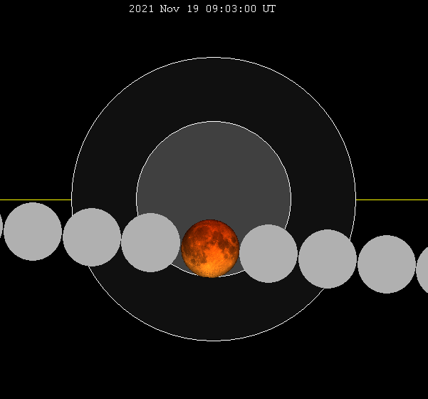 ملف:Lunar eclipse chart close-2021Nov19.png