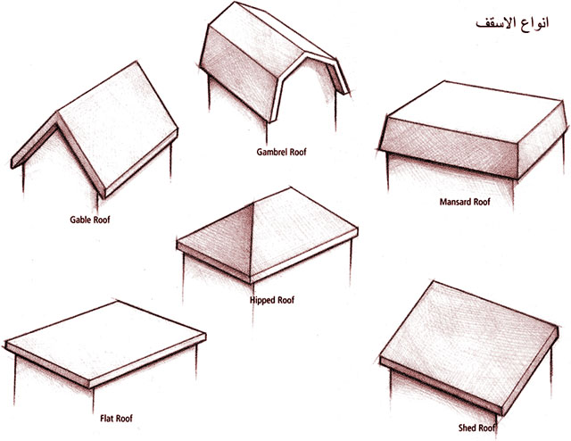 ملف:Roof-types.jpg