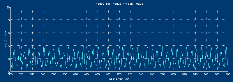 ملف:Realistic rogue wave model.gif