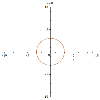 ملف:Ellipse and hyperbola.gif