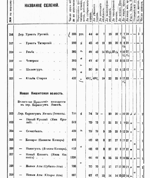 ملف:Мульма нов кишет.png