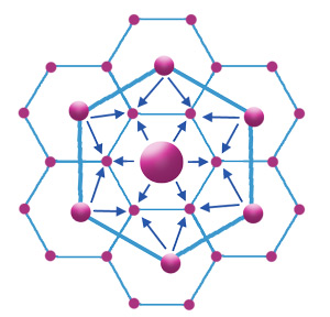 ملف:Christaller model 1.jpg