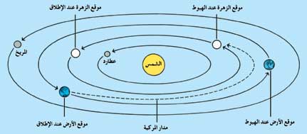 ملف:Spceflightpic30.jpg