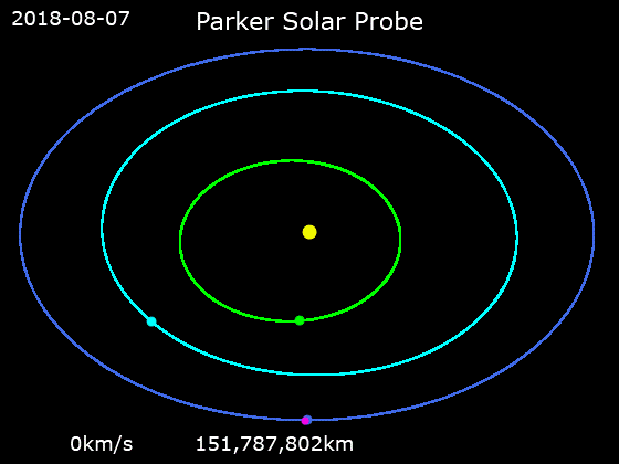 ملف:Animation of Parker Solar Probe trajectory.gif