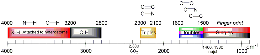 IR summary version 2.gif