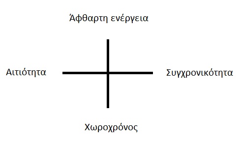 ملف:Concept of synchronicity (greek text).jpg