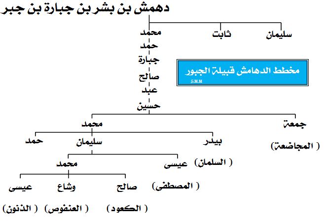 مخطط الدهامش الجبور.jpg