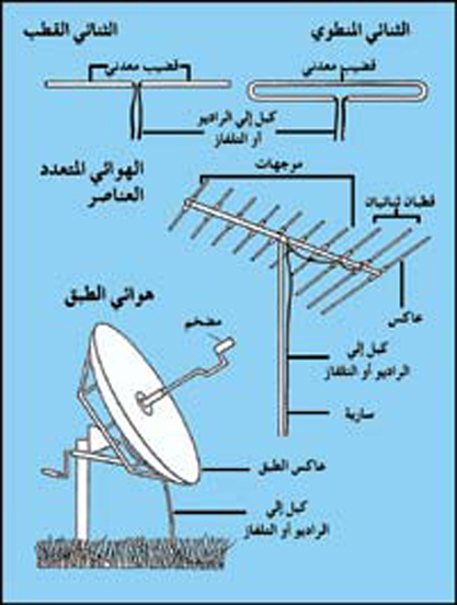 ملف:Antenna1.jpg