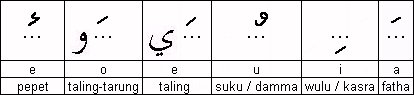 ملف:Pegon swara.jpg