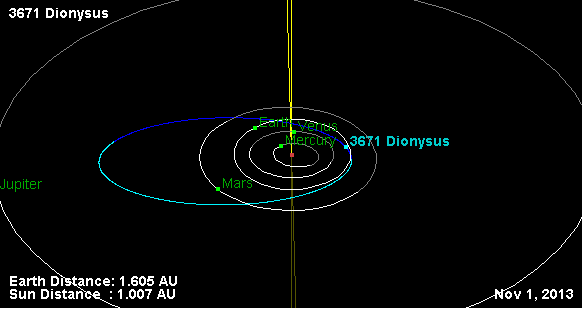ملف:Orbit of 3671 Dionysus.gif