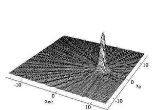 ملف:Eigen state.jpg