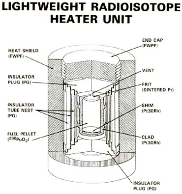 ملف:Cutdrawing of an RHU.jpg