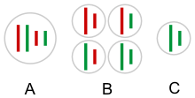 ملف:Hybridogenesis in water frogs gametes.gif