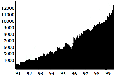 ملف:Dow jones.png