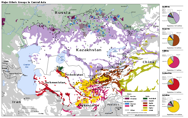 ملف:Central Asia Ethnic en.png