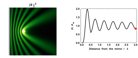 ملف:Drexhage experiment.gif