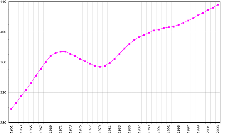 ملف:Suriname demography.png