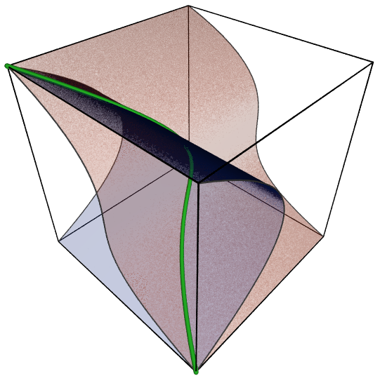 ملف:Twisted cubic curve.png