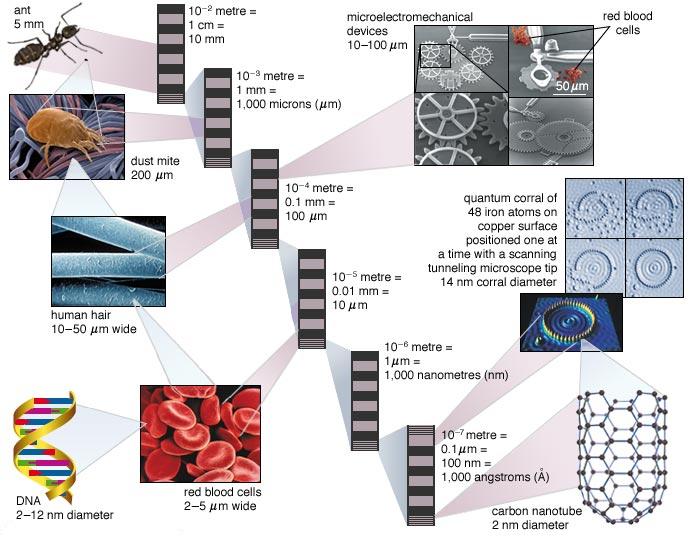ملف:Nanoscale.jpg