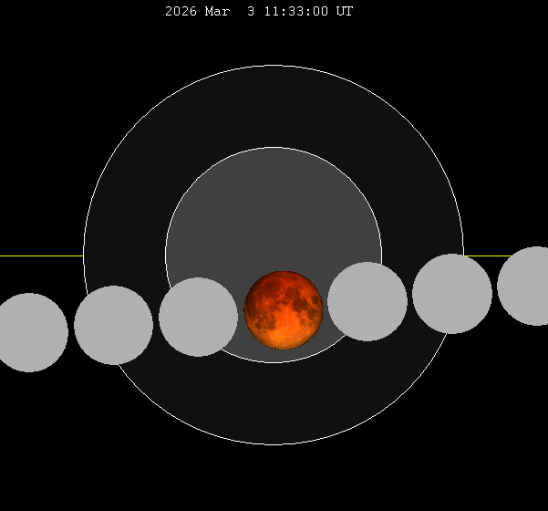 ملف:Lunar eclipse chart close-2026Mar03.png