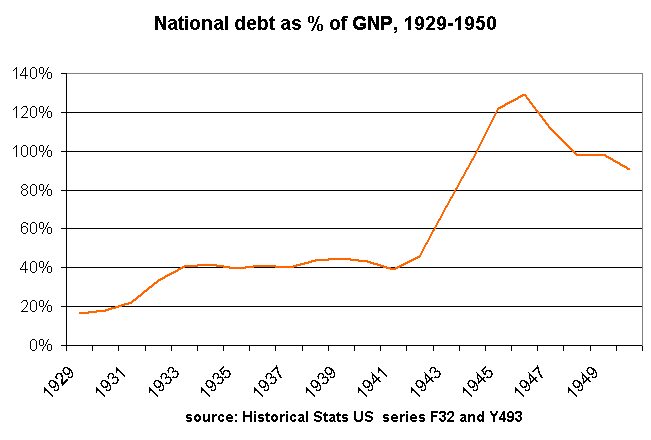 ملف:Debt1929-50.jpg