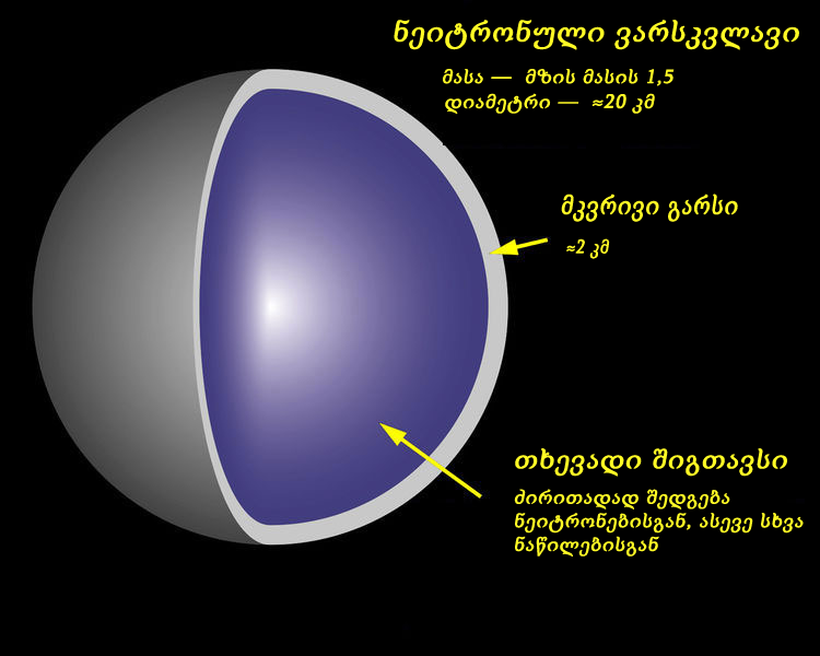 ملف:Neutron star cross section-ka.png