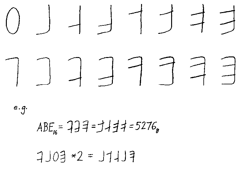 ملف:Bruce Martin hexadecimal notation proposal.png