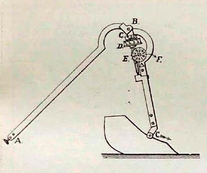 ملف:Иллюстрация к статье «Амслера планиметр». Военная энциклопедия Сытина (Санкт-Петербург, 1911-1915).jpg