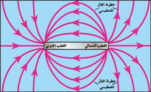 ملف:Magnetfieldpic1.jpg