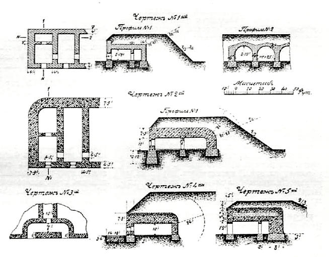 ملف:Рисунок к статье «Казематы». Военная энциклопедия Сытина (Санкт-Петербург, 1911-1915).jpg