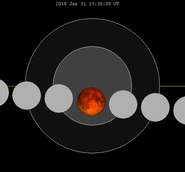 ملف:Lunar eclipse chart close-2018Jan31.png