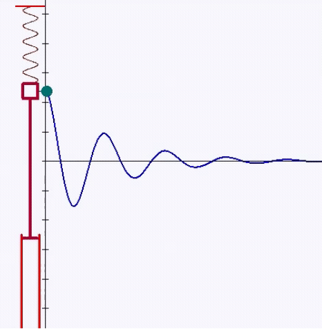 ملف:Amortecimento Sub Critico-3x-RIFE-RIFE4.0-30fps.gif