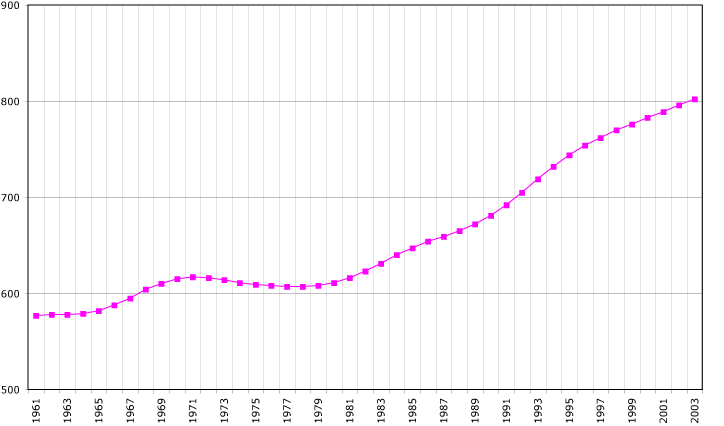 ملف:Cyprus-demography.png
