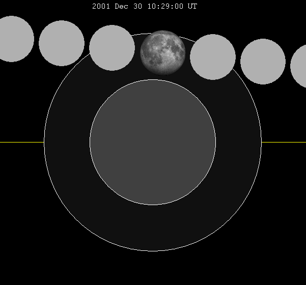 ملف:Lunar eclipse chart close-2001Dec30.png