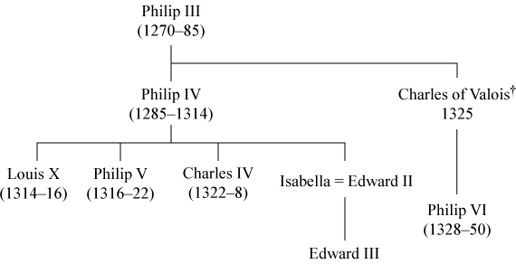 ملف:Hundred Years War family tree.png
