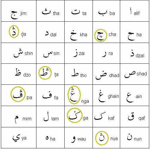 ملف:Pegon.jpg