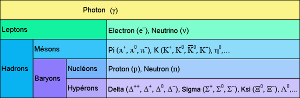 ملف:Classement particules.jpg