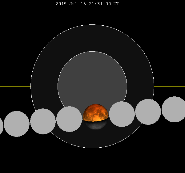 ملف:Lunar eclipse chart close-2019Jul16.png