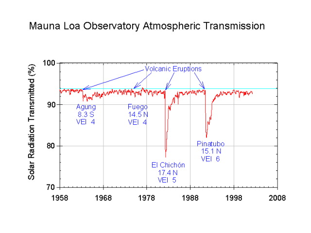 ملف:Mauna Loa atmospheric transmission.png
