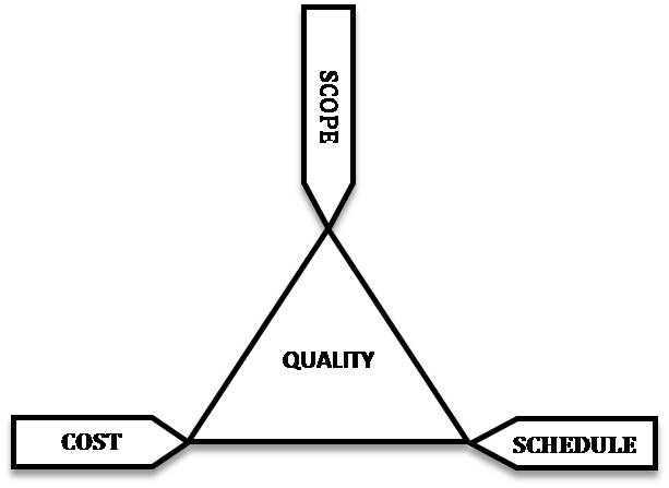 ملف:The triad constraints.jpg