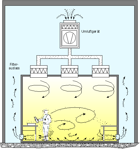 ملف:Turbulenter Reinraum.png