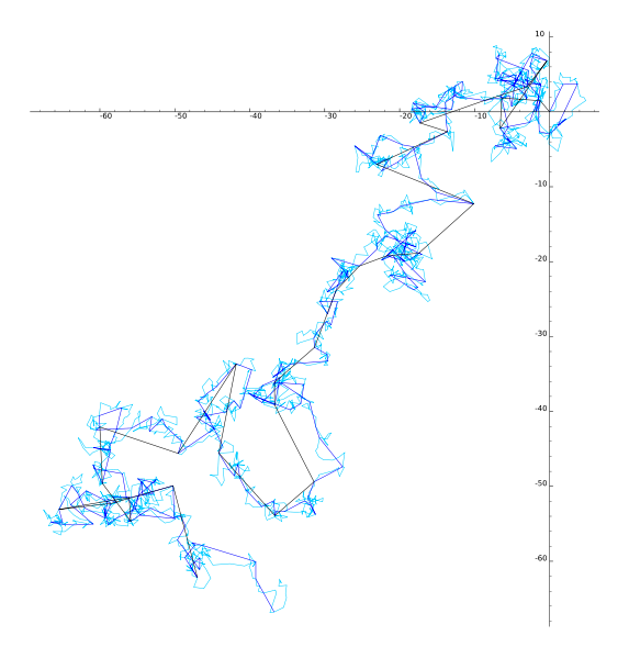 ملف:Brownian hierarchical.png