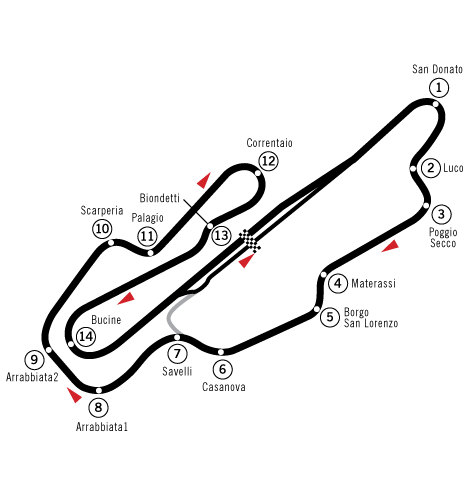 ملف:Circuit Mugello (test).png
